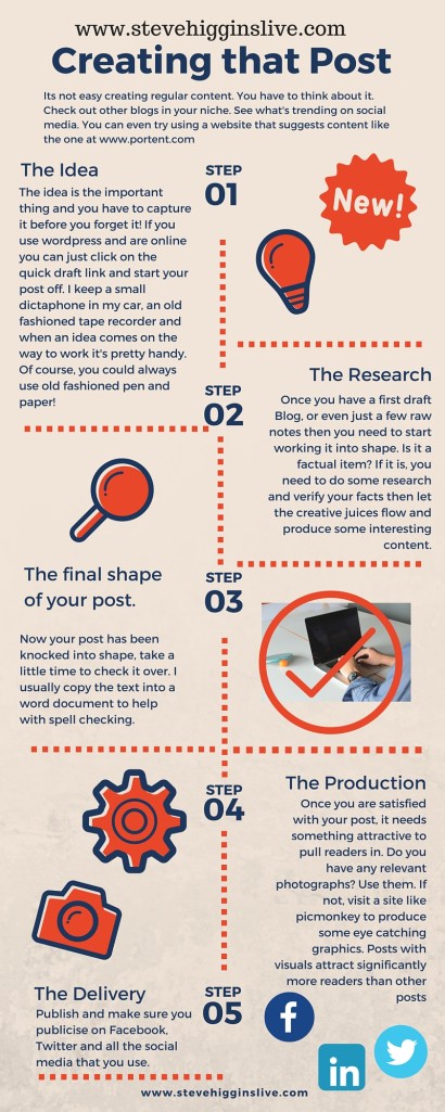 The Creative Processs-2